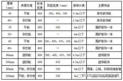 2018工程建设推荐产品 外墙用中空挤出成型水泥板（ECP板）幕墙工程